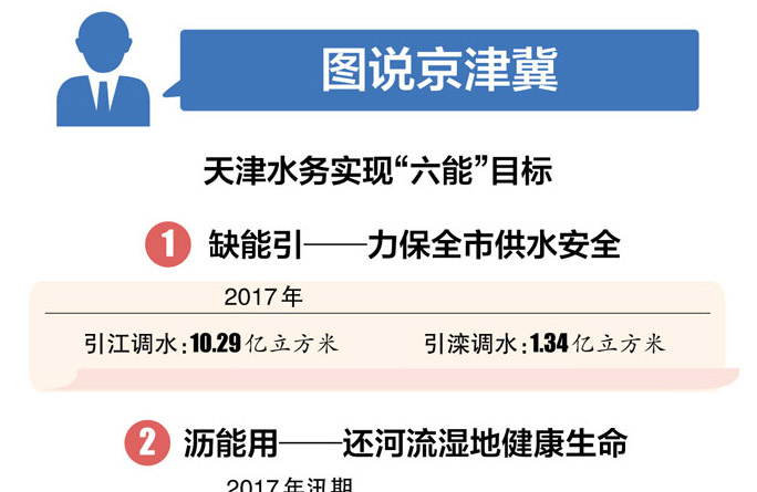 天津水务实现“六能”目标